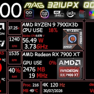 Puede incluir: Un panel de control de monitorización del sistema digital en un monitor MAG 321UPX QD-OLED. La pantalla muestra estadísticas de hardware en tiempo real, incluyendo el uso de la CPU AMD Ryzen 9 7900X3D, el rendimiento de la GPU AMD Radeon RX 7900 XT, temperaturas, velocidades de reloj y tasas de fotogramas.