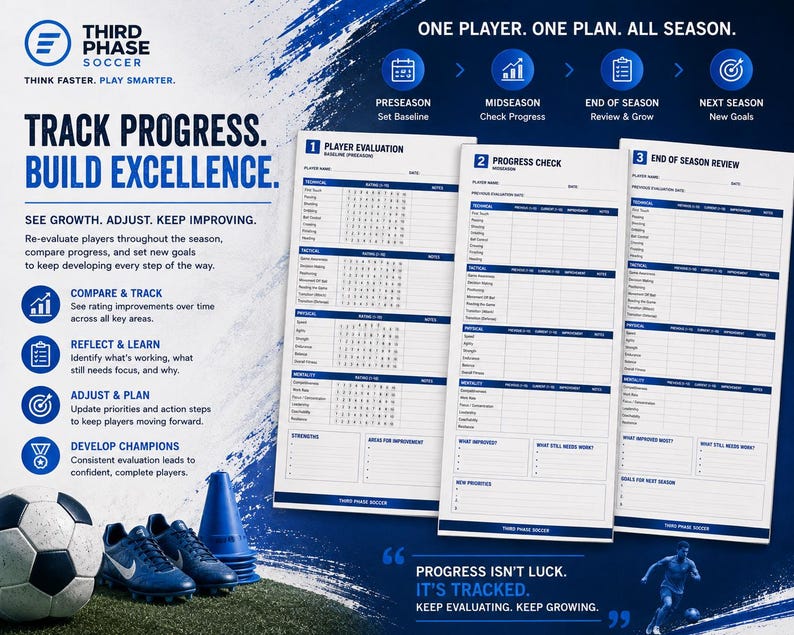 May include: Three white soccer player evaluation forms with blue text and headers. The forms are titled Player Evaluation, Progress Check, and End of Season Review. They include sections for technical, tactical, physical, and mental skills.