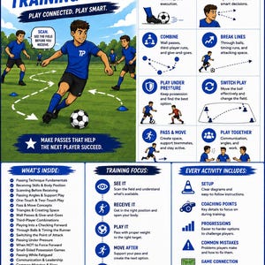 Könnte beinhalten: Ein 15-seitiger Fußball-Trainingsleitfaden mit dem Titel Third Phase Soccer Passing Training Guide. Das Dokument enthält Illustrationen von Spielern, Diagramme zu Pass-Techniken, Trainingsschwerpunkte und eine Inhaltsübersicht zur Spielerentwicklung.