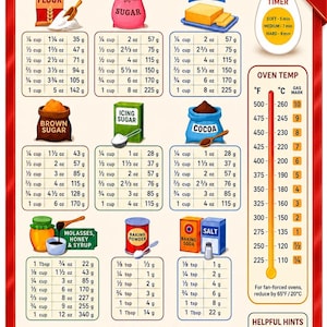 May include: A kitchen measurement conversion chart featuring weight and liquid conversions, oven temperatures, and an egg timer guide. The graphic includes illustrations of flour, sugar, butter, cocoa, and baking supplies with tables in ounces and cups.
