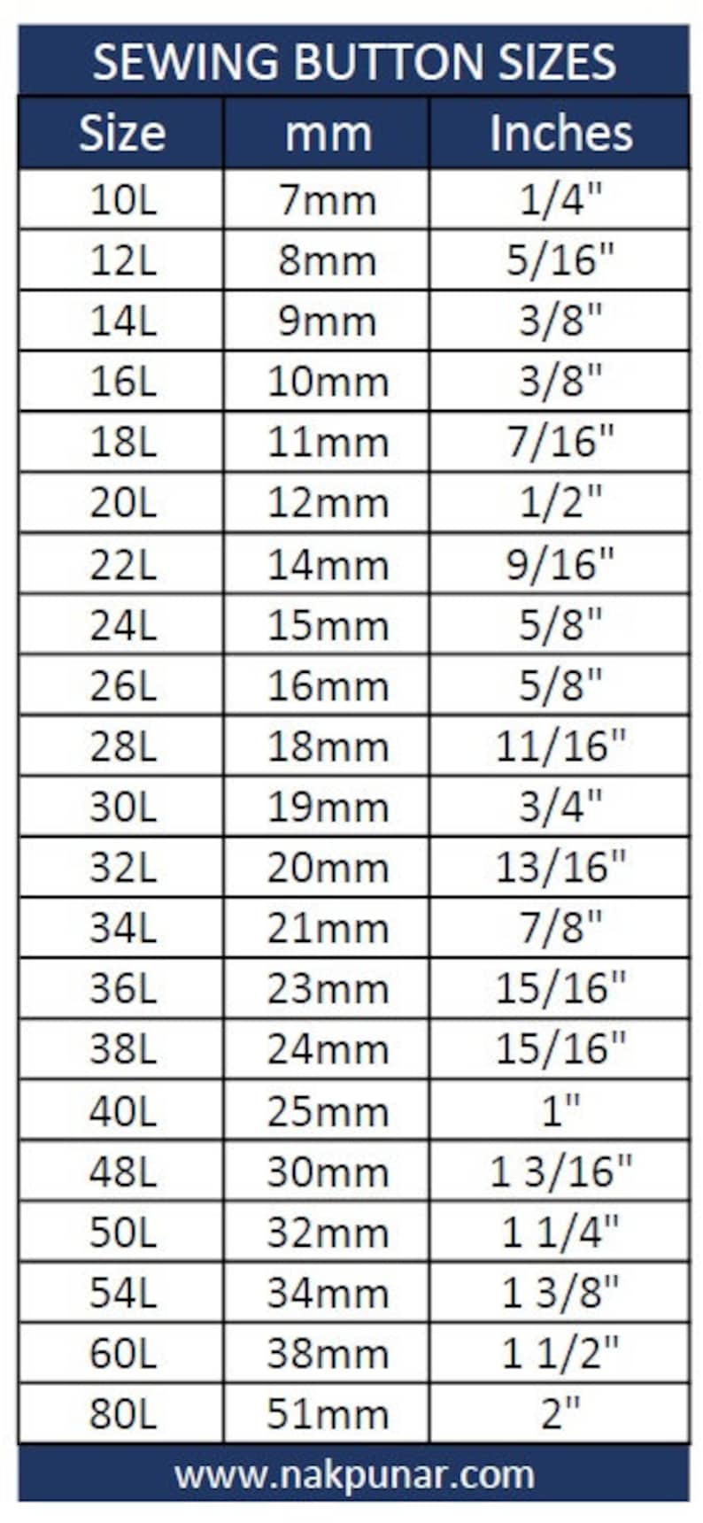 May include: A chart showing sewing button sizes in millimeters and inches. The chart lists sizes from 10L to 80L, with corresponding measurements in millimeters and inches.