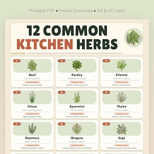 May include: A digital chart titled 12 COMMON KITCHEN HERBS featuring illustrations of basil, parsley, cilantro, chives, spearmint, thyme, rosemary, oregano, and sage. Each entry includes the common name, scientific name, and common culinary uses.