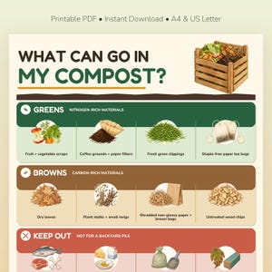 May include: An educational infographic titled WHAT CAN GO IN MY COMPOST? featuring a wooden compost bin illustration. It categorizes items into GREENS, BROWNS, and KEEP OUT sections with icons and text labels for various organic materials and waste.