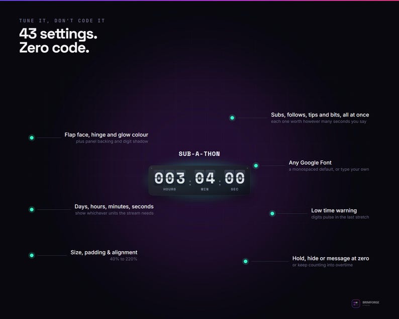 K&ouml;nnte beinhalten: Ein digitaler Sub-a-thon-Timer auf dunkelviolettem Hintergrund mit dem Text Tune it, don't code it, 43 settings. Zero code. Die Benutzeroberfl&auml;che zeigt Beschriftungen f&uuml;r Klappenfl&auml;che, Scharnier, Leuchtfarbe, Schriftart, Zeiteinheiten und Skalierung.