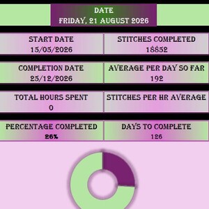 May include: A digital project dashboard for tracking embroidery progress with purple and light green sections. It displays text including PROJECT DASHBOARD, TOTAL STITCHES 72600, DATE FRIDAY, 21 AUGUST 2026, and various metrics like percentage completed 26%.