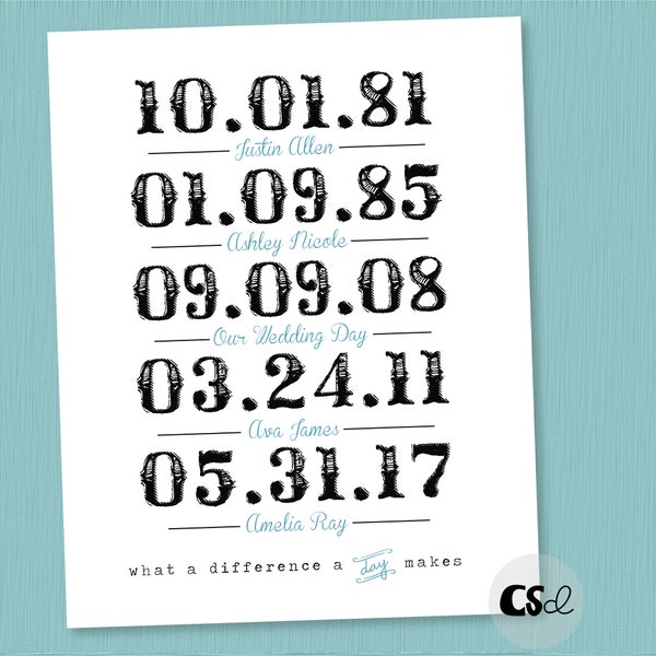 What a Difference a Day Makes Etsy