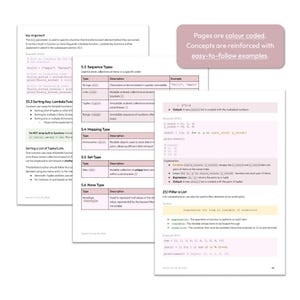 May include: Three white pages from a programming textbook featuring black text, code snippets, and tables. A pink callout box at the top right reads: Pages are colour coded. Concepts are reinforced with easy-to-follow examples. The content covers sequence types, mapping types, set types, and list filtering.