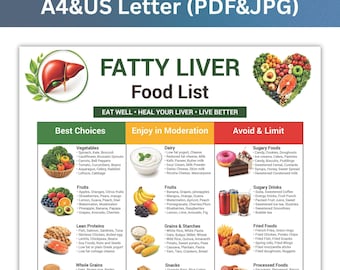 Printbare lijst met voedingsmiddelen die gunstig zijn voor een vette lever, overzicht van wat je wel en niet moet eten, NAFLD-dieetgids (pdf), boodschappenlijstje voor een gezonde lever, direct te downloaden.