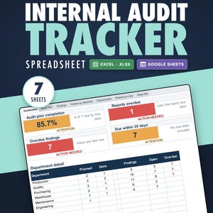 May include: An Internal Audit Tracker spreadsheet template featuring a dashboard with metrics for audit plan completion, overdue reports, and findings. The interface includes tabs for 7 sheets, Excel and Google Sheets compatibility icons.