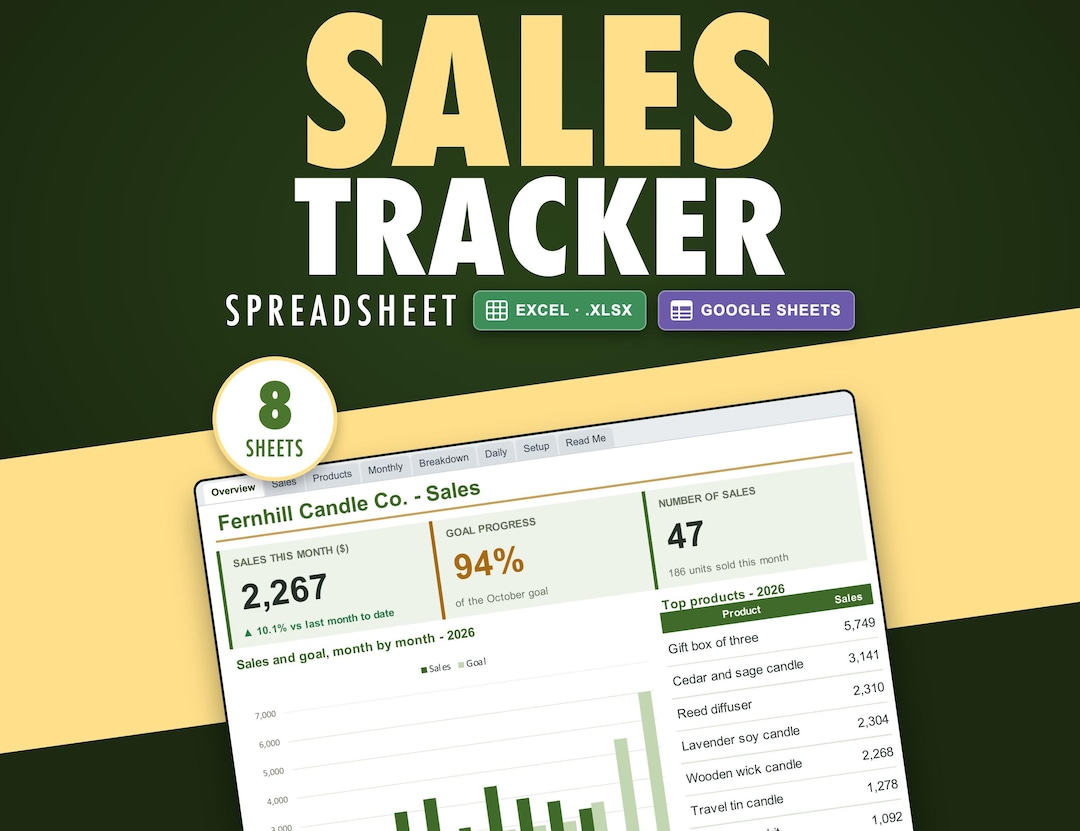 Sales Tracker Spreadsheet, Daily Log, Monthly Goals, Revenue Dashboard ...