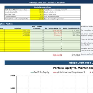 Könnte beinhalten: Eine digitale Tabelle mit dem Titel TSLA Margin Death Price Calculator, die Abschnitte für Eingaben, Modellannahmen, Optionspositionen und Ergebnisse enthält. Das Layout umfasst gelbe Eingabezellen, grüne Datenfelder und ein Preisdiagramm.
