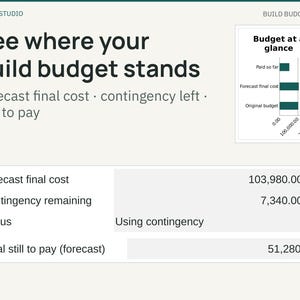 May include: A digital dashboard titled See where your build budget stands by Zyrah Studio. It features a bar chart labeled Budget at a glance and a table displaying financial data including Forecast final cost 103,980.00 and Total still to pay 51,280.00.