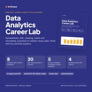 May include: A dark blue digital course flyer titled Data Analytics Career Lab by AI Minded. It lists 8 modules, 30 SQL exercises, 5 practice datasets, and 4 portfolio projects. Includes a 47-page PDF, data kit ZIP, answer keys, and instant download.