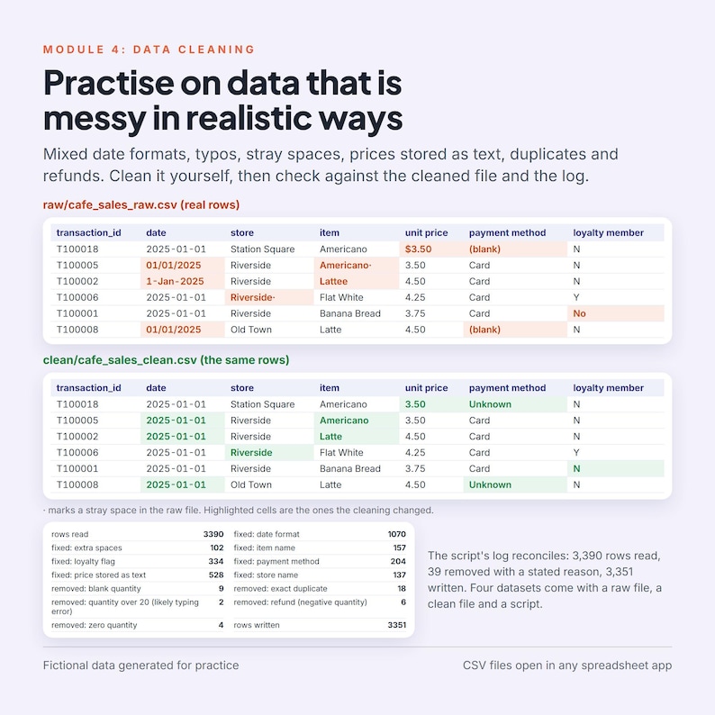 Data Analytics Course PDF with SQL Exercises, Messy Practice Datasets, Answer Keys and 4 Portfolio Projects, Beginner Analyst Training image 4