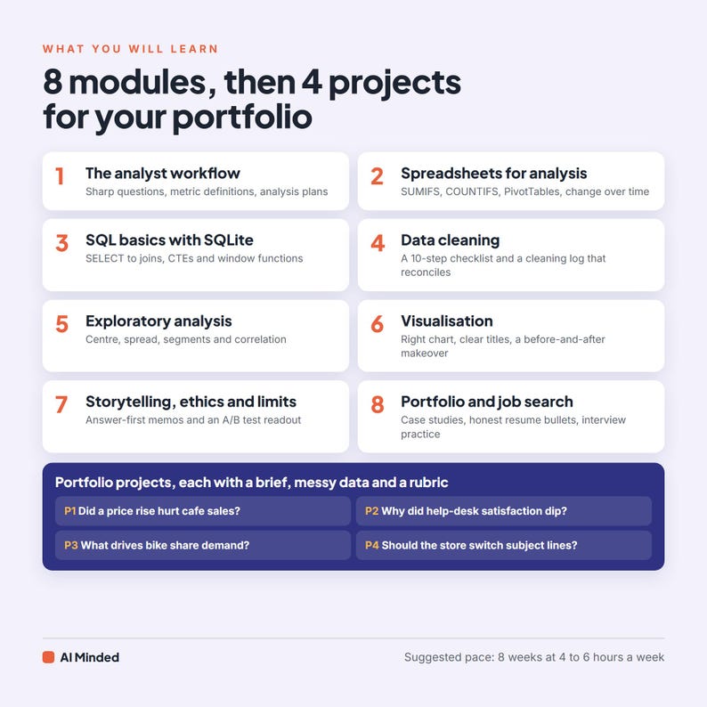 Data Analytics Course PDF with SQL Exercises, Messy Practice Datasets, Answer Keys and 4 Portfolio Projects, Beginner Analyst Training image 2