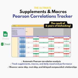 Può includere: Un foglio di calcolo digitale intitolato The Ultimate Supplements & Macros Pearson Correlations Tracker. Presenta una tabella di dati con celle codificate a colori, un riquadro nero con la scritta The result of 6 years of biohacking! e icone per Google Sheets ed Excel.