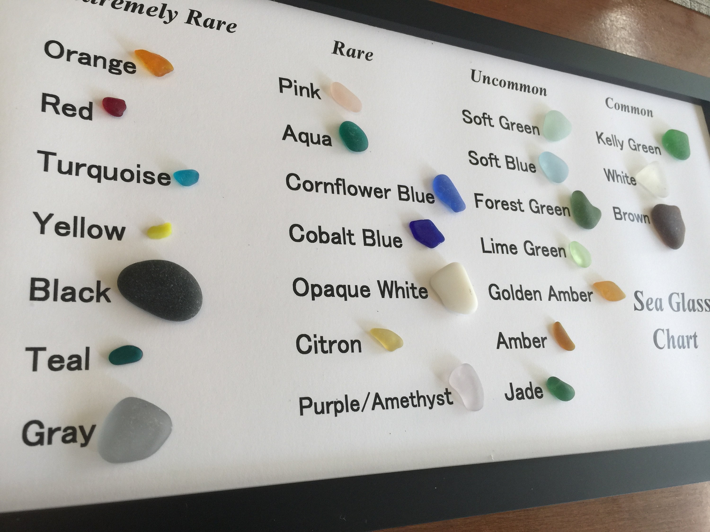 All About Grading Sea Glass Rarity & Quality – Real Sea Glass