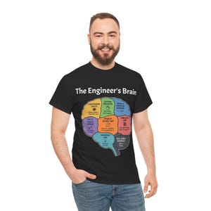 May include: A black t-shirt featuring a colourful graphic of a human brain divided into labelled sections. The text reads The Engineer's Brain, with segments labelled Overthinking Circuit, Caffeine Processor, Maths & Formulas Database, Fix It Muscle Memory, Problem Solving Unit, Debugging Zone, Innovation Core, and Real World Interface.