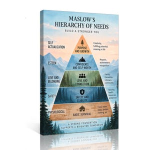 May include: A rectangular wall art print titled Maslow's Hierarchy of Needs, featuring a pyramid divided into five colored sections with icons and text labels. The background displays a mountain landscape with pine trees and a sunset sky.