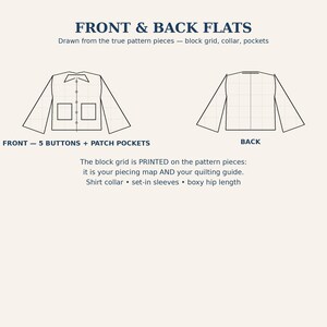 May include: A technical drawing of a jacket pattern labelled FRONT & BACK FLATS. The front view shows five buttons and two patch pockets. The back view is plain. Text notes a printed block grid, shirt collar, set-in sleeves, and boxy hip length.