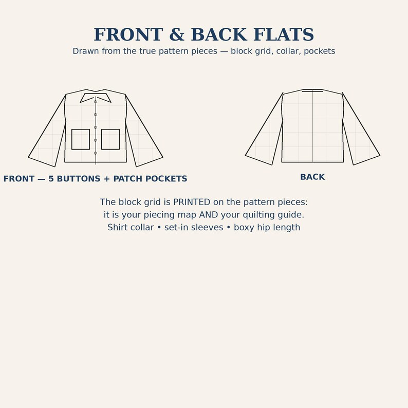 May include: A technical drawing of a jacket pattern labelled FRONT & BACK FLATS. The front view shows five buttons and two patch pockets. The back view is plain. Text notes a printed block grid, shirt collar, set-in sleeves, and boxy hip length.