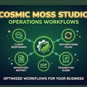 May include: A dark green graphic titled COSMIC MOSS STUDIO OPERATIONS WORKFLOWS. A central gear icon connects to five circular nodes labeled CLIENT RESPONSES, REPURPOSING FLOW, INVENTORY REPORT, SOP BUILDER, and TRANSITION GUIDE. Text reads OPTIMIZED WORKFLOWS FOR YOUR BUSINESS.