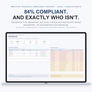 Könnte beinhalten: Ein digitales Dashboard zur Nachverfolgung von Mitarbeiterschulungen und Compliance auf einem Laptop-Bildschirm. Die Benutzeroberfläche zeigt Compliance-Prozentsätze nach Abteilungen sowie eine Liste überfälliger und ablaufender Punkte.