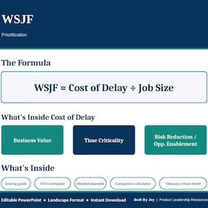 May include: A digital infographic titled WSJF Prioritization displaying the formula WSJF = Cost of Delay ÷ Job Size. It lists components of Cost of Delay as Business Value, Time Criticality, and Risk Reduction / Opp. Enablement, with a list of included resources.
