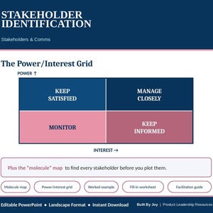 Puede incluir: Un documento digital titulado Stakeholder Identification que presenta una cuadrícula de Power/Interest. La cuadrícula se divide en cuatro cuadrantes etiquetados como Keep Satisfied, Manage Closely, Monitor y Keep Informed. Incluye una referencia a un mapa de moléculas.