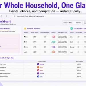 Könnte beinhalten: Ein digitales Dashboard zur Verfolgung von Haushaltsaufgaben und Punkten auf einem Computerbildschirm. Die Benutzeroberfläche enthält Bereiche für Haushaltsmitglieder, Punkte und Belohnungen, wöchentliche Abschlussraten und einen Aufgabenplan.
