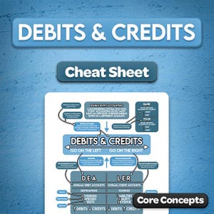 May include: A white educational cheat sheet titled DEBITS & CREDITS featuring a flow chart on double-entry accounting. The document includes the acronym DEALER, explaining normal debit and credit accounts, destinations, sources, and financial transactions.