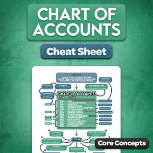 May include: A Chart of Accounts cheat sheet featuring a central table with account codes and names, surrounded by explanatory text boxes, arrows, and a section for 7 key tips. The document uses a green and white colour scheme with clear headings.