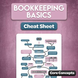 Könnte beinhalten: Ein Spickzettel für Buchhaltungsgrundlagen mit einem Flussdiagramm auf weißem Hintergrund. Der Titel BOOKKEEPING BASICS steht in weißer Schrift auf einem rosa Rechteck, darunter ein blaues Rechteck mit Cheat Sheet und ein schwarzes mit Core Concepts.
