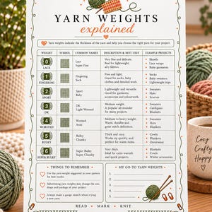 Pu&ograve; includere: Un grafico informativo bianco intitolato YARN WEIGHTS explained, che presenta una tabella con categorie per peso, simbolo, nomi comuni, descrizione e progetti di esempio. Include illustrazioni di gomitoli e ferri da maglia.