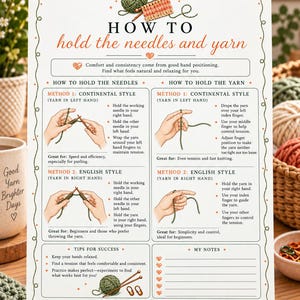 Pu&ograve; includere: Un poster didattico bianco intitolato How to hold the needles and yarn, con illustrazioni di tecniche di lavoro a maglia, stili continentale e inglese, diagrammi di posizionamento delle mani, consigli utili e spazio per appunti.