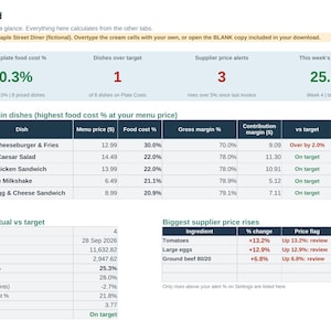Spreadsheet voor het berekenen van de voedselkosten in een restaurant, inclusief opbrengstpercentage, menu-optimalisatie, subrecepten en dashboard | Excel + Google Sheets