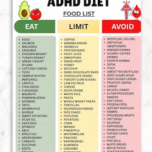 May include: A digital chart titled ADHD DIET FOOD LIST with three columns labeled EAT, LIMIT, and AVOID. The EAT column is green, the LIMIT column is yellow, and the AVOID column is red. It lists various food items under each category with cartoon illustrations of an avocado, an apple, and a red drop character at the top.
