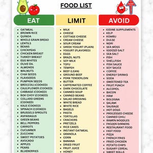 May include: A printable chart titled HYPERTHYROIDISM FOOD LIST with three columns labeled EAT, LIMIT, and AVOID. The document lists various food items under each category, accompanied by cartoon illustrations of an avocado, apple, and a red blood drop.