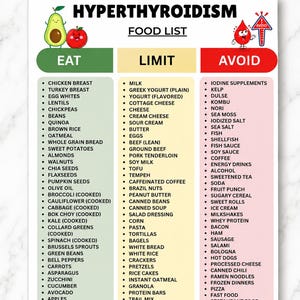 May include: A white informational chart titled HYPERTHYROIDISM FOOD LIST with three columns labeled EAT, LIMIT, and AVOID. The chart features illustrations of an avocado, an apple, and a red character with a thermometer, listing various food items.