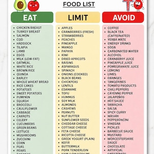 以下が含まれることがあります： Interstitial Cystitis Food Listというタイトルの情報チャートで、Eat、Limit、Avoidとラベル付けされた3つの列があります。Eat列は緑色、Limit列は黄色、Avoid列は赤色です。様々な食品のリストと漫画のアイコンが含まれています。