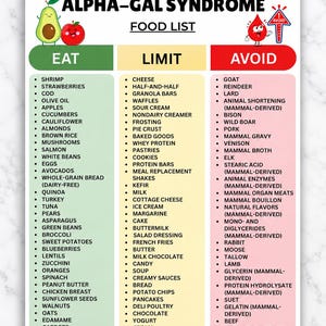 May include: An informational chart titled Alpha-Gal Syndrome Food List, featuring three columns labelled Eat, Limit, and Avoid. The document includes illustrations of an avocado, an apple, and a red blood drop character with a warning sign.