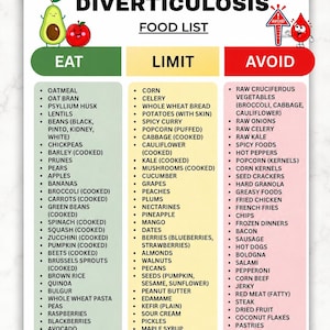May include: A printable chart titled Diverticulosis Food List with three columns labeled Eat, Limit, and Avoid. The Eat column is green, Limit is yellow, and Avoid is red. It includes lists of food items, an avocado, an apple, and a red blood drop icon.