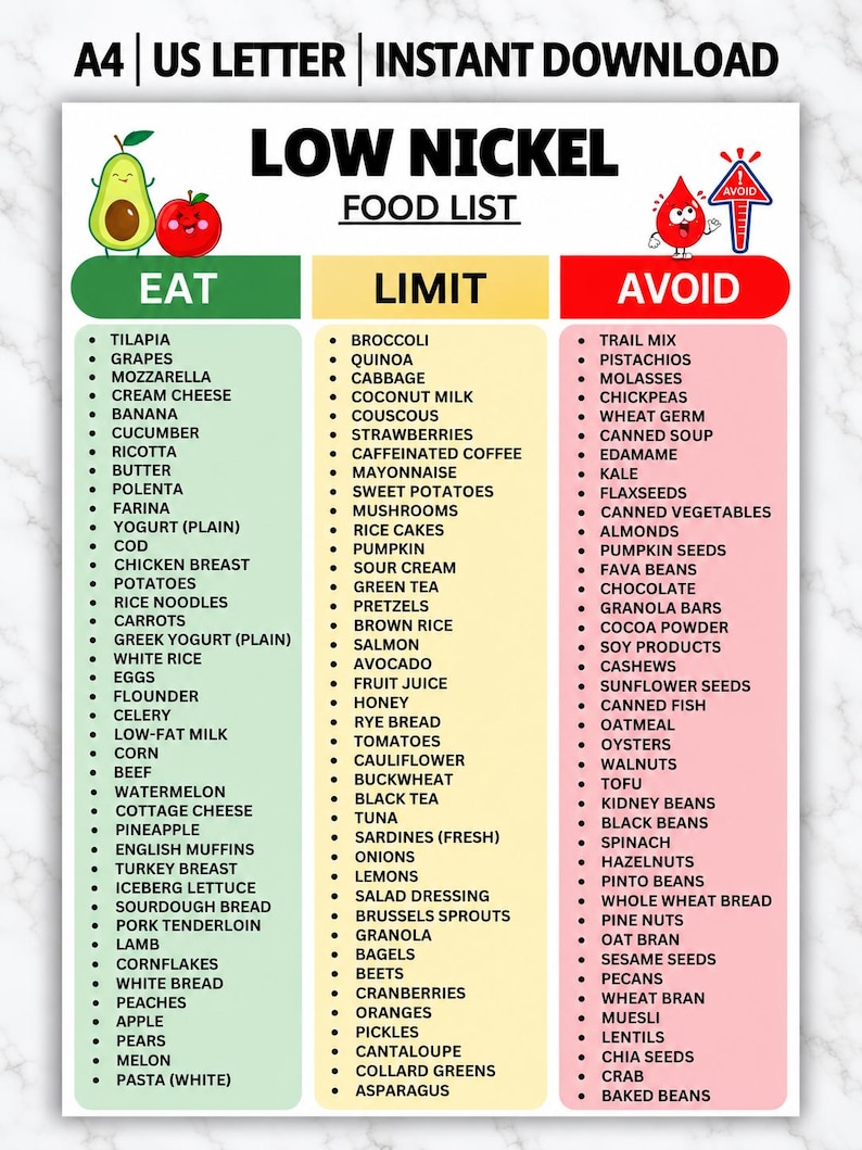 Low Nickel Food List Printable PDF, Nickel Allergy Diet Chart, Eat ...