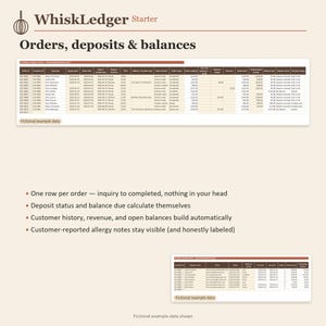 May include: A digital spreadsheet template titled WhiskLedger Starter for tracking orders, deposits, and balances. It features two data tables with columns for customer details, order status, and financial totals, alongside four bulleted feature points.
