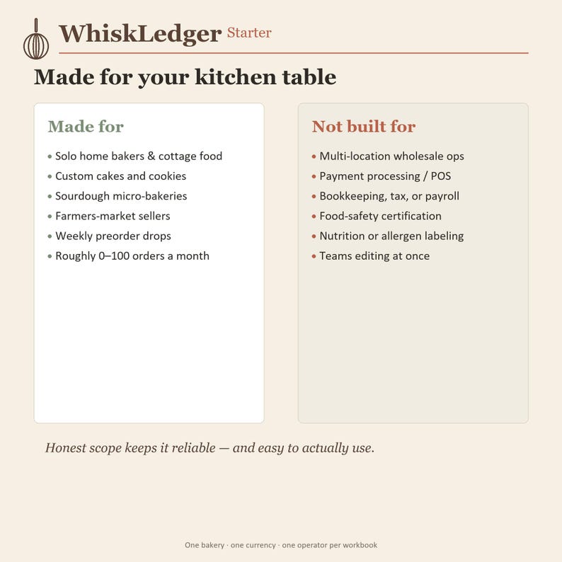 May include: A WhiskLedger Starter information graphic with a cream background. It features a list of intended uses for solo home bakers, including custom cakes and sourdough, alongside a list of exclusions like payroll and POS systems.