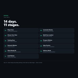 XPIRL Short-Form Video Business Starter Kit | 14-Day Local Client System (Digital Download) imagen 3