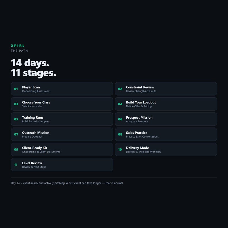 XPIRL Short-Form Video Business Starter Kit | 14-Day Local Client System (Digital Download) imagen 3