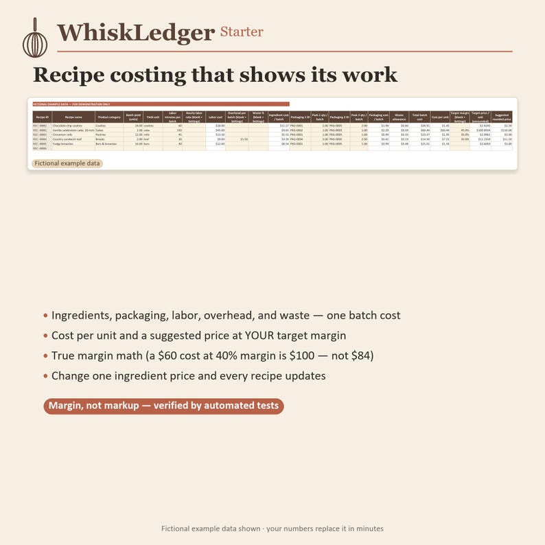 May include: WhiskLedger Starter software interface for recipe costing. The display features a spreadsheet with columns for ingredients, packaging, labour, overhead, and waste. Text includes Recipe costing that shows its work and Margin, not markup.