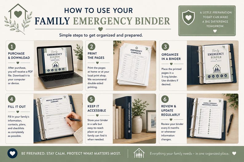 Puede incluir: Una infograf&iacute;a instructiva titulada HOW TO USE YOUR FAMILY EMERGENCY BINDER con seis pasos numerados. Muestra una computadora port&aacute;til, p&aacute;ginas impresas, una carpeta de tres anillas azul oscuro y texto que explica el proceso de organizaci&oacute;n.