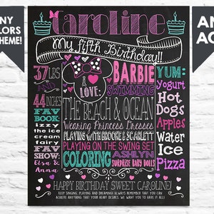 Minnie Mouse 1st Birthday Chalkboard - First Birthday Chalkboard For Minnie Mouse Themed Party - Printable Chalk Poster Mouse Pink Teal